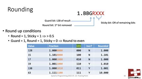round even|even odd rounding.